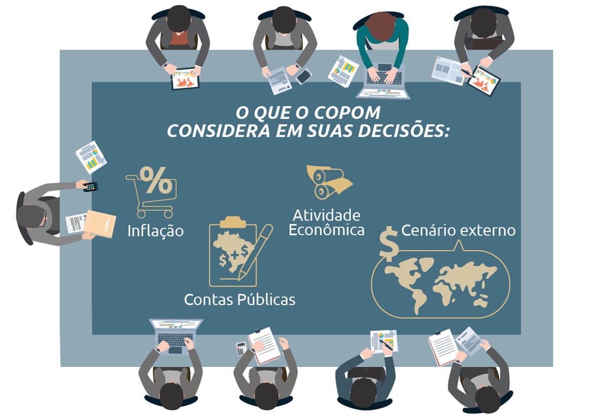 Não deve haver surpresa de queda maior da Selic